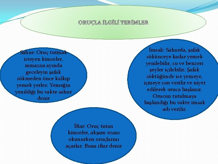 ORUÇLA İLGİLİ TERİMLER Sahur: Oruç tutmak isteyen kimseler, ramazan ayında geceleyin şafak sökmeden önce