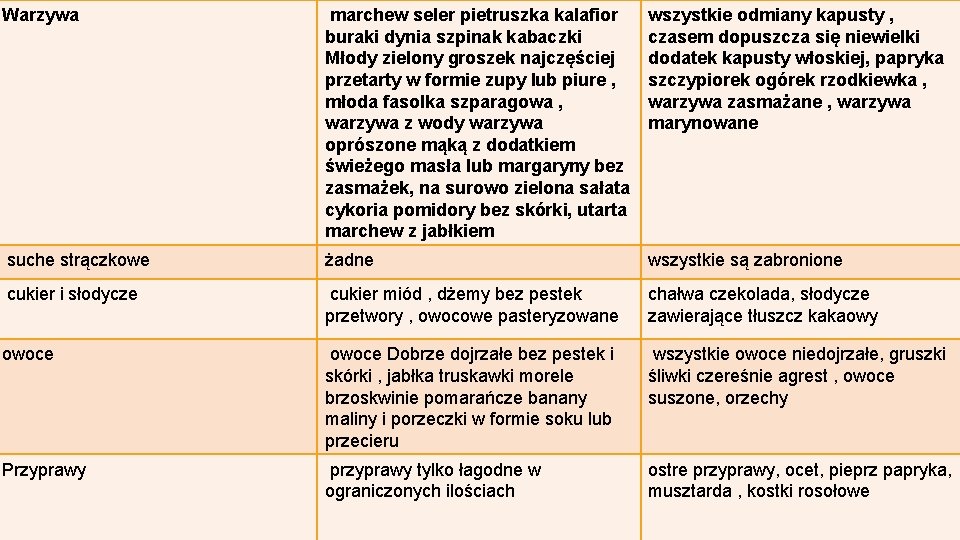 Warzywa marchew seler pietruszka kalafior buraki dynia szpinak kabaczki Młody zielony groszek najczęściej przetarty