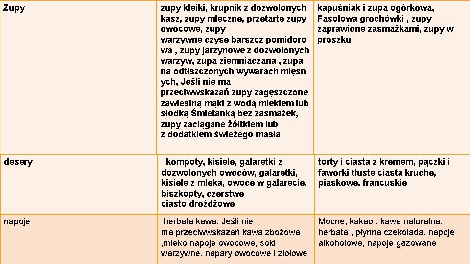 Zupy zupy kleiki, krupnik z dozwolonych kasz, zupy mleczne, przetarte zupy owocowe, zupy warzywne