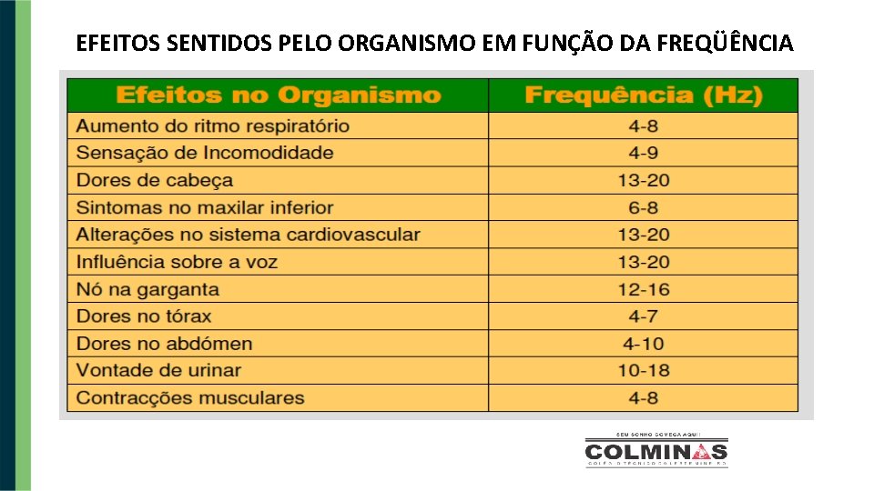 EFEITOS SENTIDOS PELO ORGANISMO EM FUNÇÃO DA FREQÜÊNCIA 