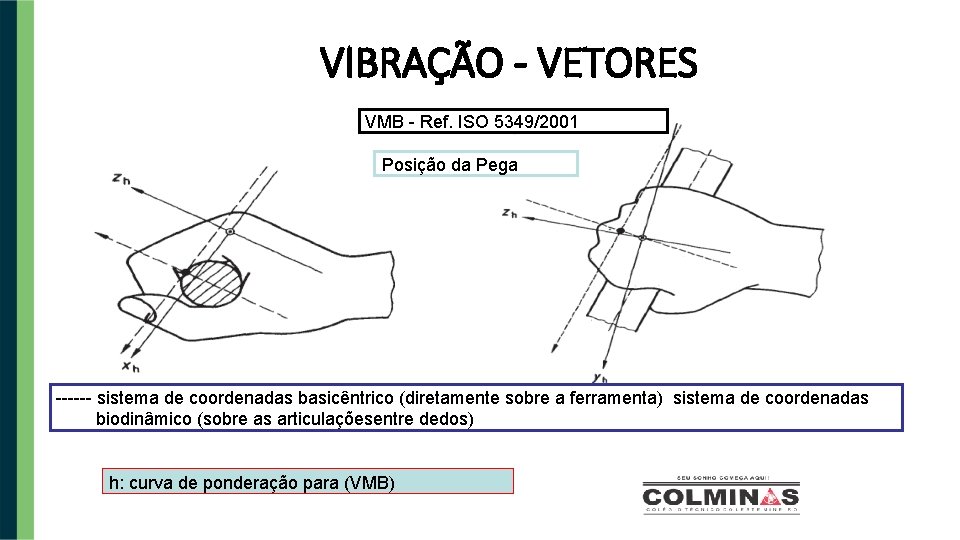 VIBRAÇÃO - VETORES VMB - Ref. ISO 5349/2001 Posição da Pega ------ sistema de