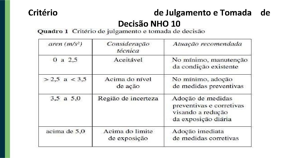 Critério de Julgamento e Tomada de Decisão NHO 10 