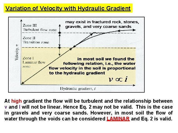 Variation of Velocity with Hydraulic Gradient At high gradient the flow will be turbulent