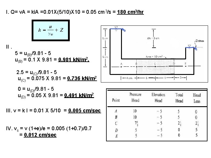I. Q= v. A = ki. A =0. 01 X(5/10)X 10 = 0. 05