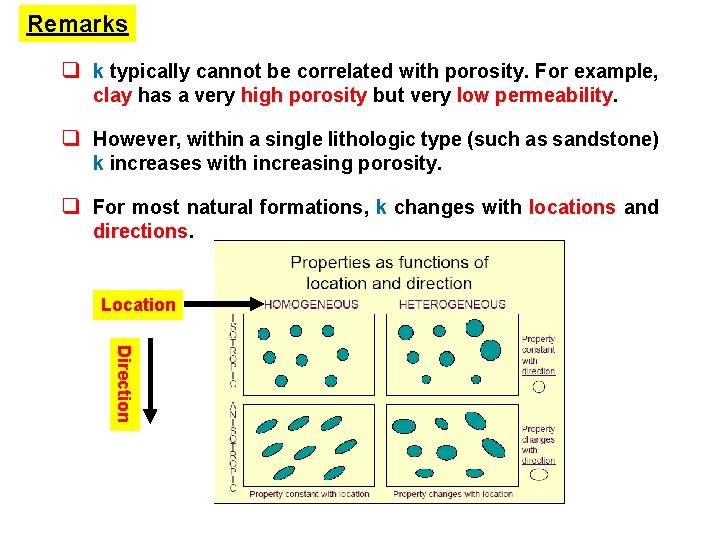 Remarks q k typically cannot be correlated with porosity. For example, clay has a
