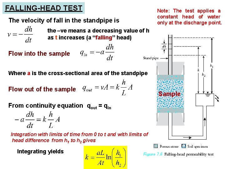 FALLING-HEAD TEST The velocity of fall in the standpipe is Note: The test applies