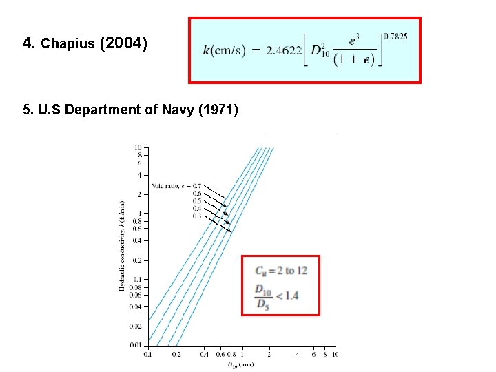 4. Chapius (2004) 5. U. S Department of Navy (1971) 