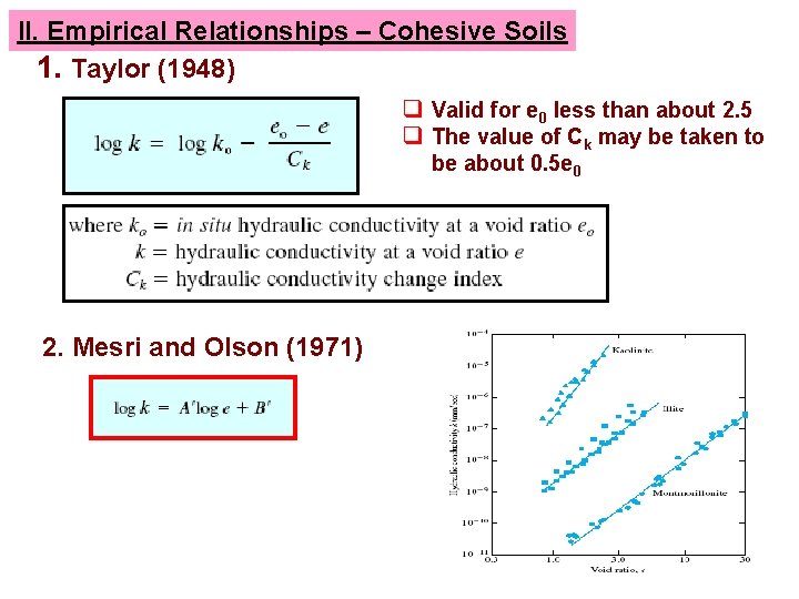 II. Empirical Relationships – Cohesive Soils 1. Taylor (1948) q Valid for e 0