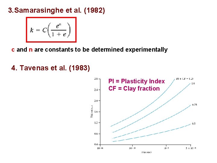 3. Samarasinghe et al. (1982) c and n are constants to be determined experimentally