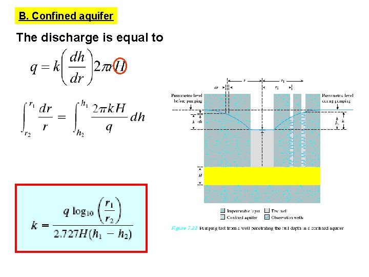 B. Confined aquifer The discharge is equal to 