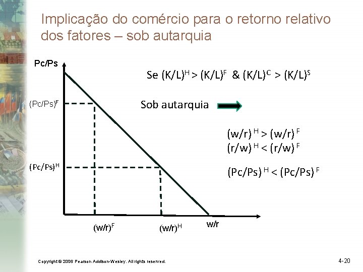 Implicação do comércio para o retorno relativo dos fatores – sob autarquia Pc/Ps Se