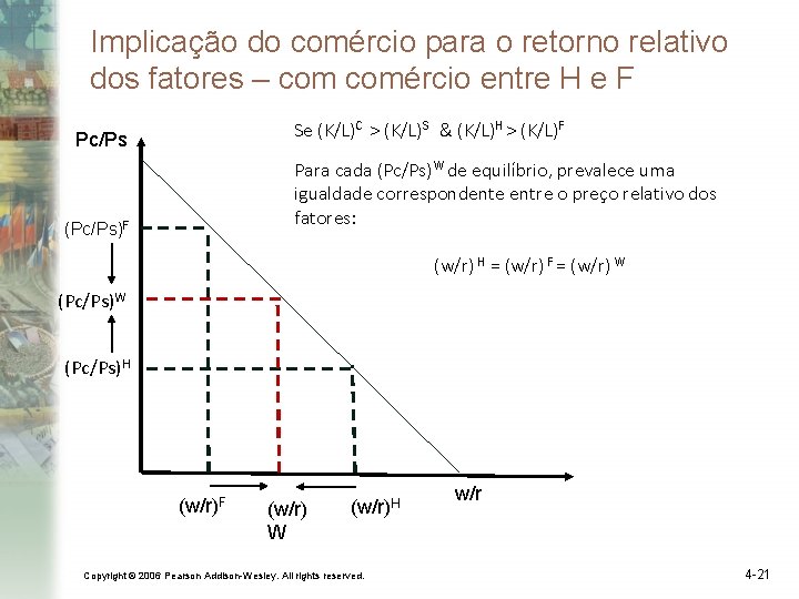 Implicação do comércio para o retorno relativo dos fatores – comércio entre H e