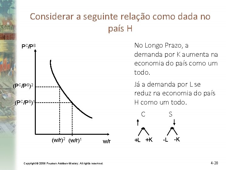 Considerar a seguinte relação como dada no país H No Longo Prazo, a demanda