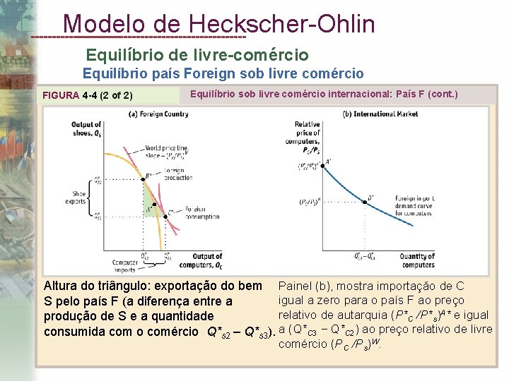 Modelo de Heckscher-Ohlin Equilíbrio de livre-comércio Equilíbrio país Foreign sob livre comércio FIGURA 4