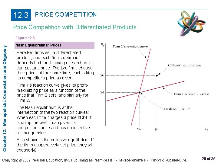12. 3 PRICE COMPETITION Price Competition with Differentiated Products Chapter 12: Monopolistic Competition and