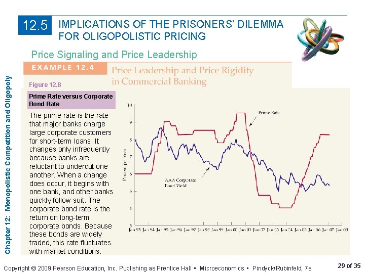 12. 5 IMPLICATIONS OF THE PRISONERS’ DILEMMA FOR OLIGOPOLISTIC PRICING Chapter 12: Monopolistic Competition
