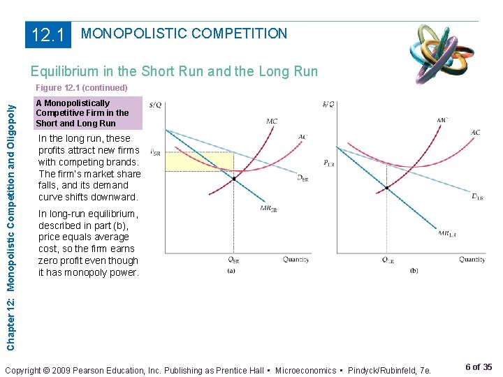 12. 1 MONOPOLISTIC COMPETITION Equilibrium in the Short Run and the Long Run Chapter