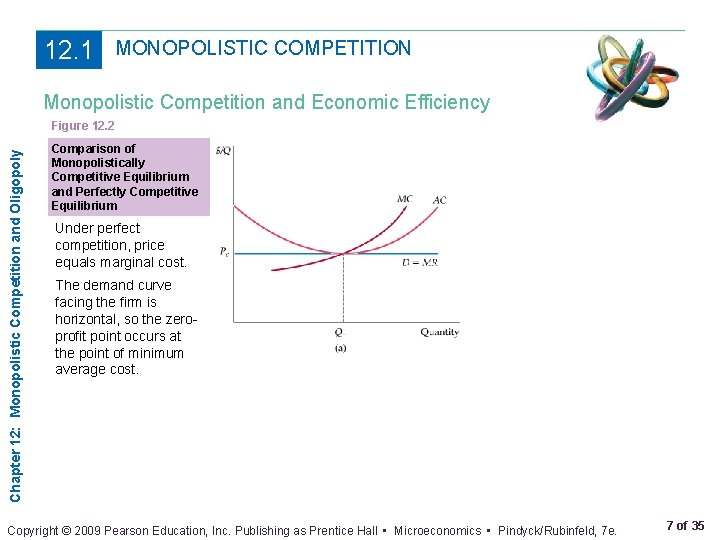 12. 1 MONOPOLISTIC COMPETITION Monopolistic Competition and Economic Efficiency Chapter 12: Monopolistic Competition and