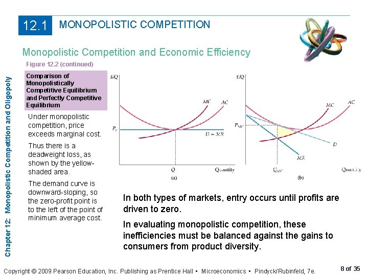 12. 1 MONOPOLISTIC COMPETITION Monopolistic Competition and Economic Efficiency Chapter 12: Monopolistic Competition and