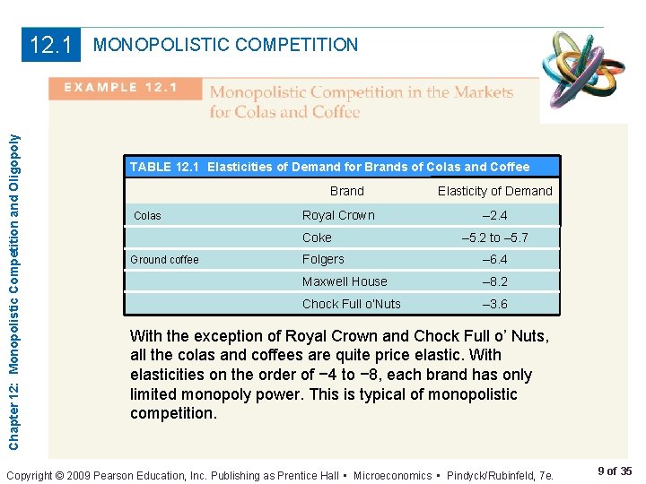 Chapter 12: Monopolistic Competition and Oligopoly 12. 1 MONOPOLISTIC COMPETITION TABLE 12. 1 Elasticities