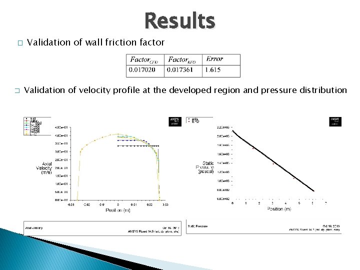 Results � � Validation of wall friction factor Validation of velocity profile at the