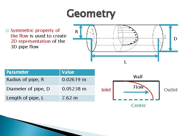 Geometry � Symmetric property of the flow is used to create 2 D representation
