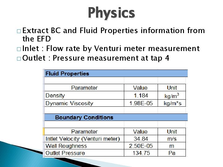 Physics � Extract BC and Fluid Properties information from the EFD � Inlet :