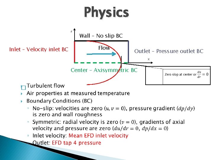 Physics r Inlet – Velocity inlet BC Wall – No slip BC Flow Outlet