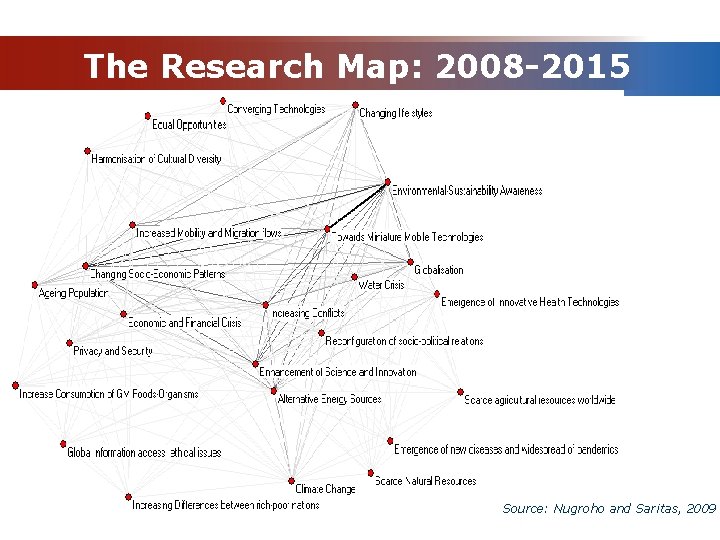 The Research Map: 2008 -2015 Source: Nugroho and Saritas, 2009 