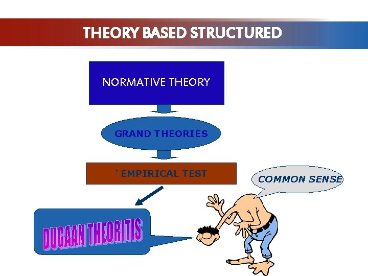 THEORY BASED STRUCTURED NORMATIVE THEORY GRAND THEORIES `EMPIRICAL TEST COMMON SENSE 