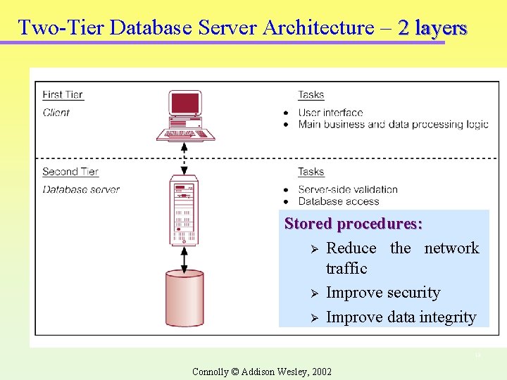 Two-Tier Database Server Architecture – 2 layers Stored procedures: Ø Reduce the network traffic Two-Tier Database Server Architecture – 2 layers Stored procedures: Ø Reduce the network traffic