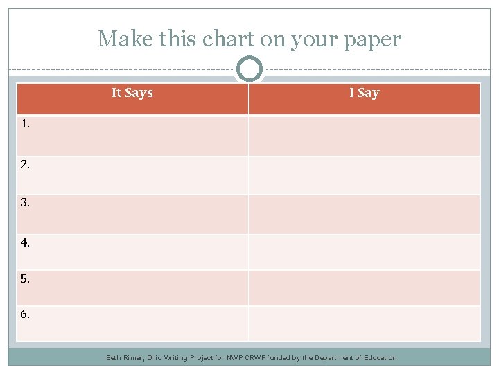 Make this chart on your paper It Says I Say 1. 2. 3. 4.