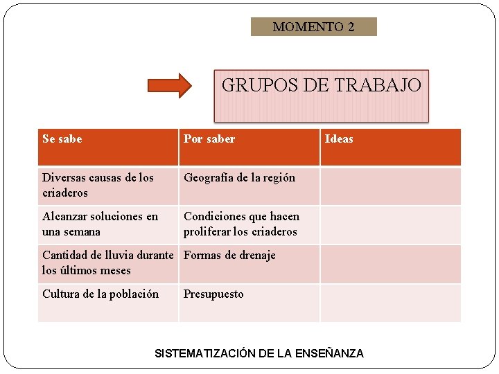 MOMENTO 2 GRUPOS DE TRABAJO Se sabe Por saber Diversas causas de los criaderos