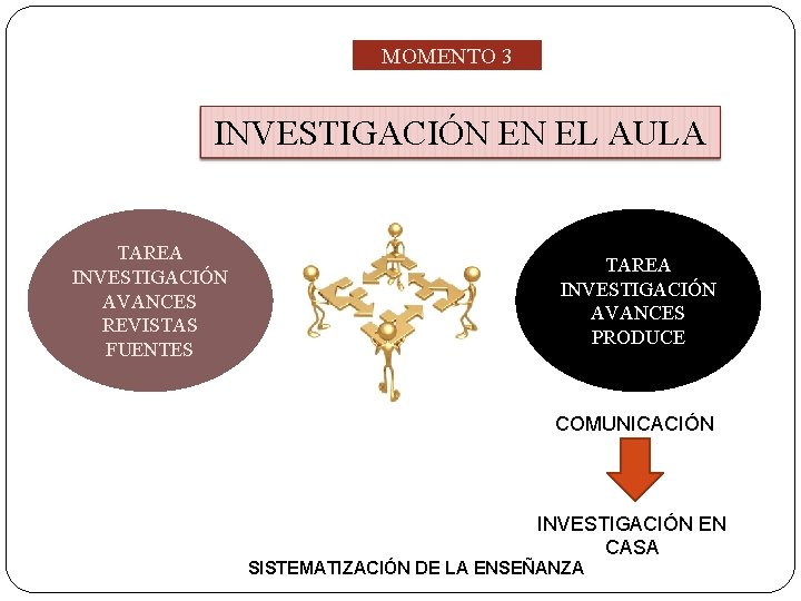 MOMENTO 3 INVESTIGACIÓN EN EL AULA TAREA INVESTIGACIÓN AVANCES REVISTAS FUENTES TAREA INVESTIGACIÓN AVANCES