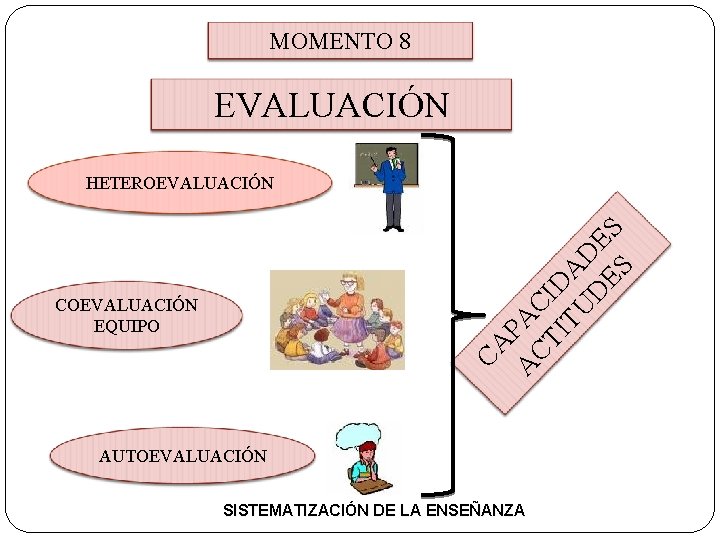 MOMENTO 8 EVALUACIÓN CA A PAC CT I IT DA U D D E