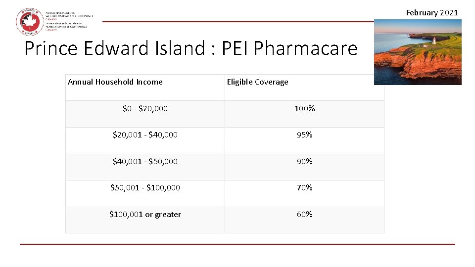 February 2021 Prince Edward Island : PEI Pharmacare Annual Household Income Eligible Coverage $0