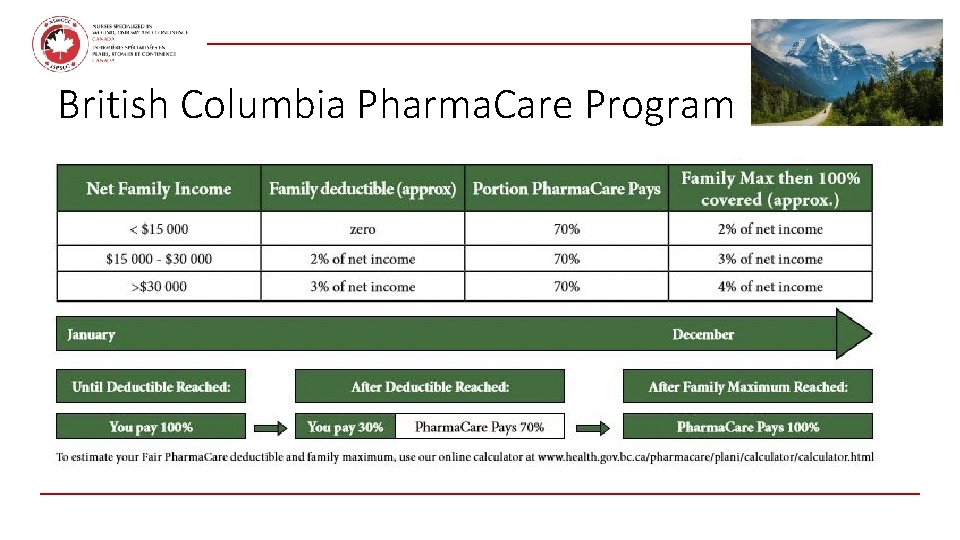 February 2021 British Columbia Pharma. Care Program 