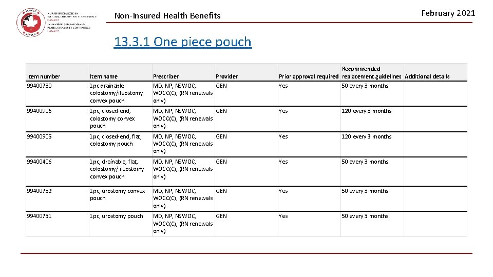 February 2021 Non-Insured Health Benefits 13. 3. 1 One piece pouch Recommended Prior approval