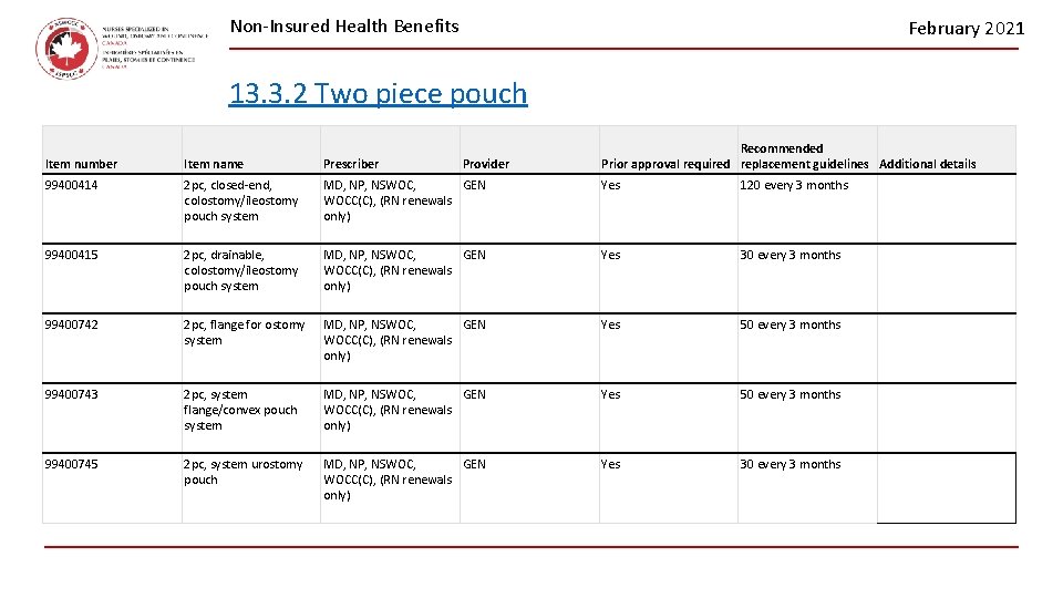 Non-Insured Health Benefits February 2021 13. 3. 2 Two piece pouch Provider Recommended Prior