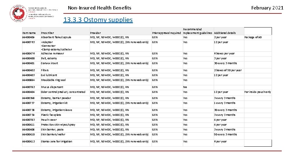 February 2021 Non-Insured Health Benefits 13. 3. 3 Ostomy supplies Item name 99400409 Prescriber