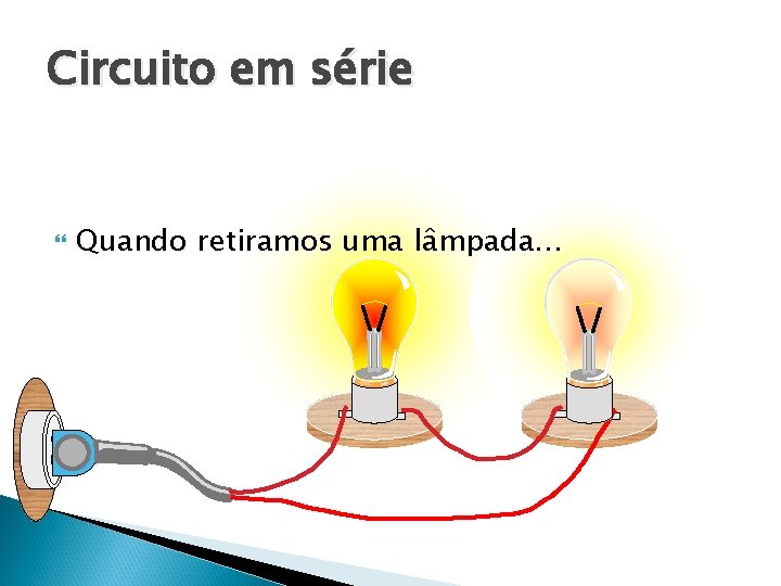 Circuito em série Quando retiramos uma lâmpada. . . 