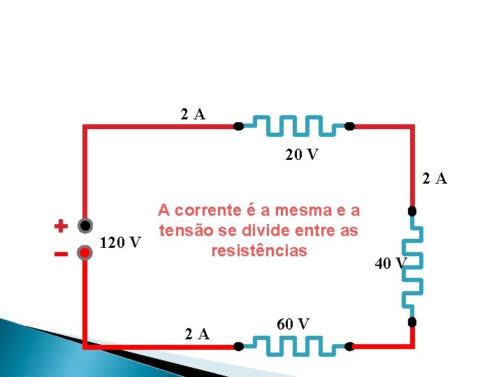 2 A 20 V 2 A A corrente é a mesma e a tensão