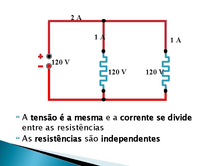 2 A 1 A 1 A 120 V A tensão é a mesma e
