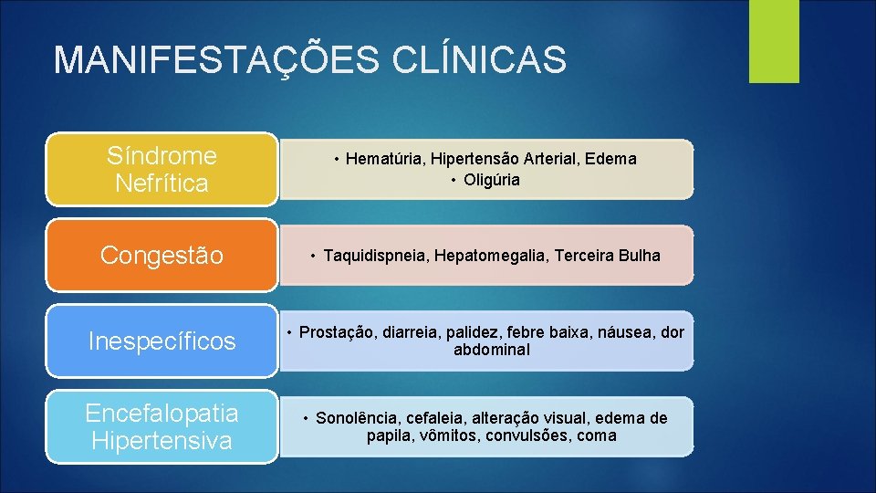 MANIFESTAÇÕES CLÍNICAS Síndrome Nefrítica • Hematúria, Hipertensão Arterial, Edema • Oligúria Congestão • Taquidispneia,