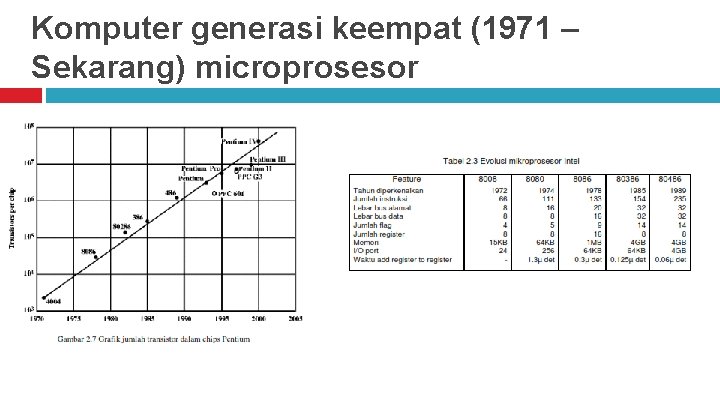 Komputer generasi keempat (1971 – Sekarang) microprosesor 