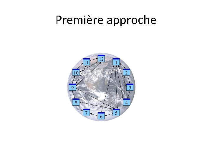 Première approche 