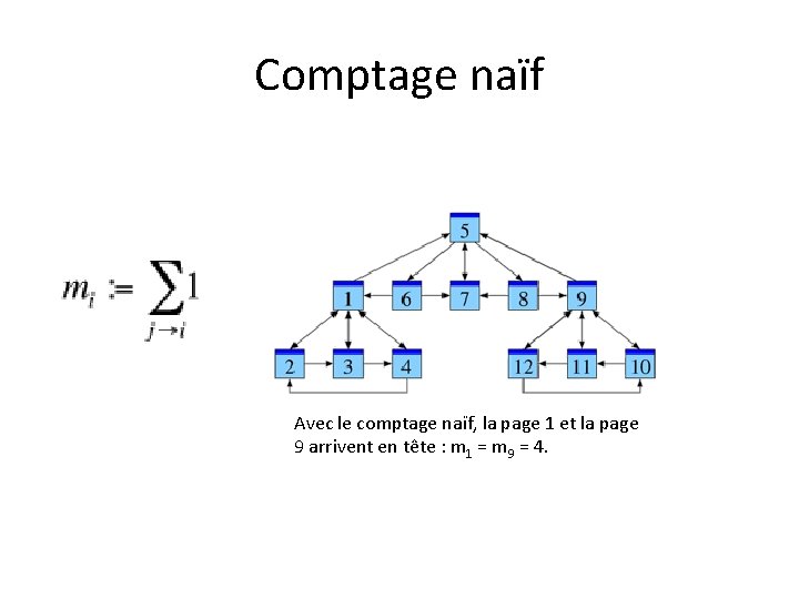 Comptage naïf Avec le comptage naïf, la page 1 et la page 9 arrivent