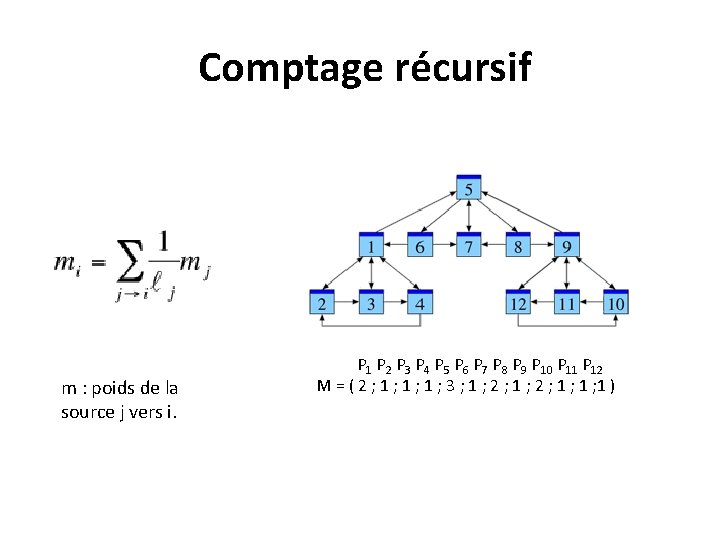 Comptage récursif m : poids de la source j vers i. P 1 P