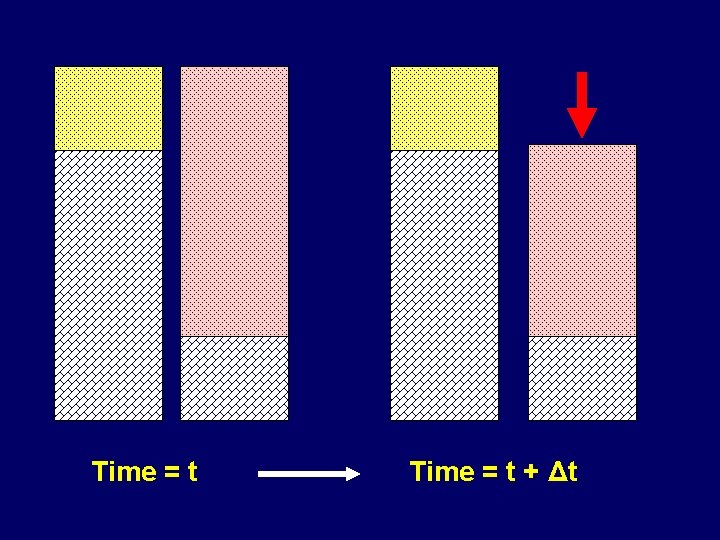 Time = t + Δt 