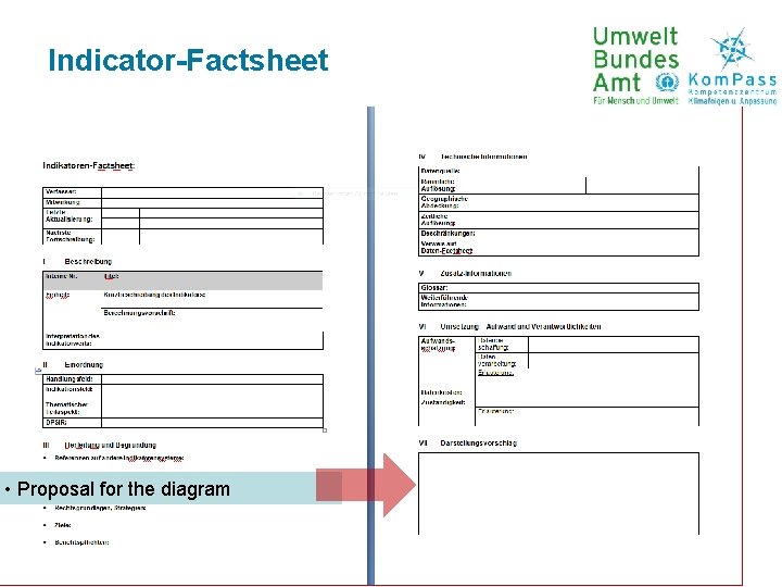 Indicator-Factsheet • Proposal for the diagram Webinar 14 th of August 2013 